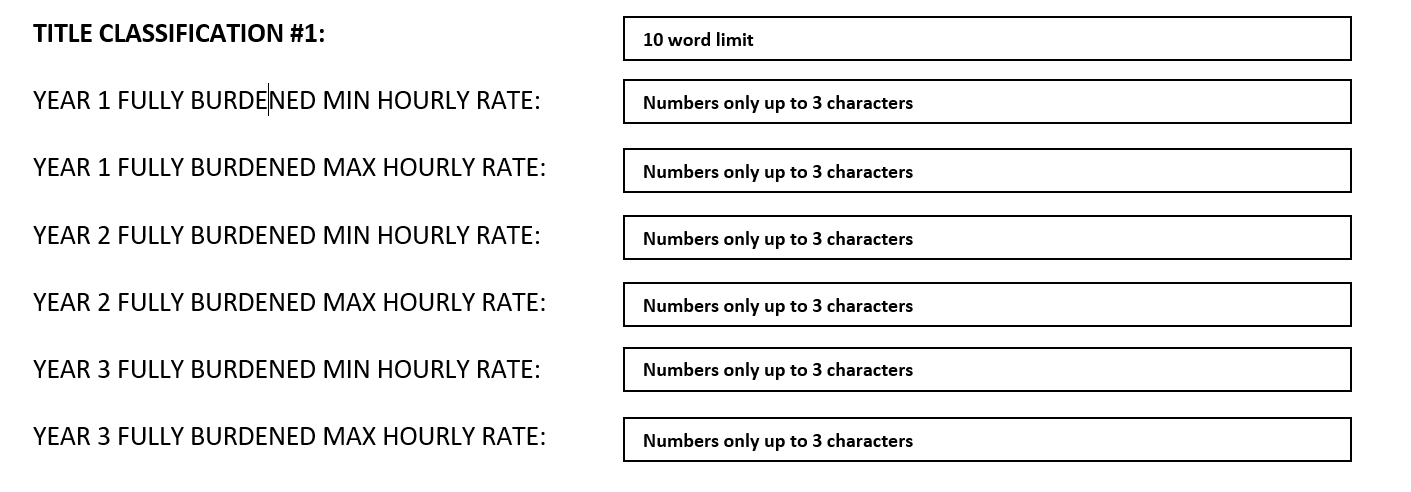 Personnel Rates example